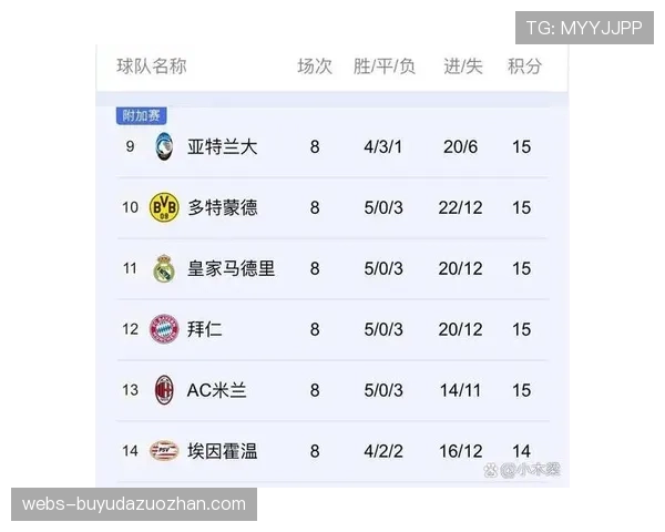 欧冠淘汰赛沿用无客场进球规则，战平直接进入加时点球